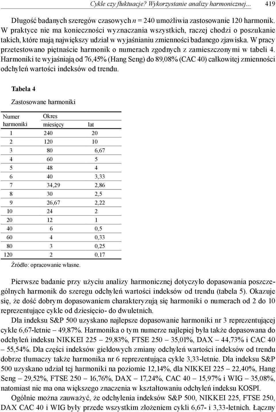 W pracy przetestowano piętnaście harmonik o numerach zgodnych z zamieszczonymi w tabeli 4.