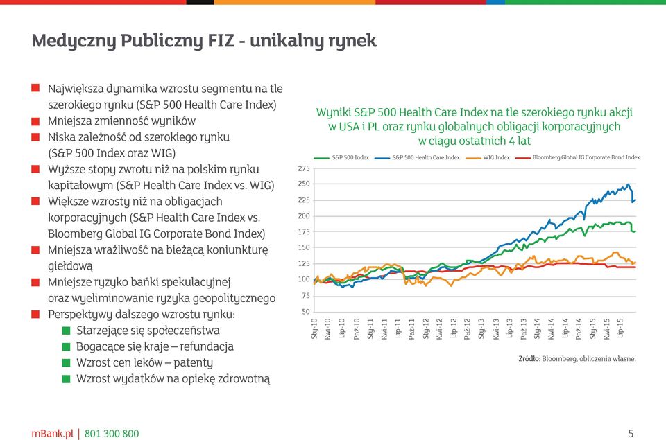 Bloomberg Global IG Corporate Bond Index) Mniejsza wrażliwość na bieżącą koniunkturę giełdową Mniejsze ryzyko bańki spekulacyjnej oraz wyeliminowanie ryzyka geopolitycznego Perspektywy dalszego