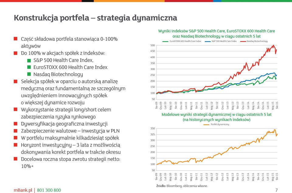 long/short celem zabezpieczenia ryzyka rynkowego Dywersyfikacja geograficzna inwestycji Zabezpieczenie walutowe inwestycja w PLN W portfelu maksymalnie kilkadziesiąt spółek Horyzont inwestycyjny 3