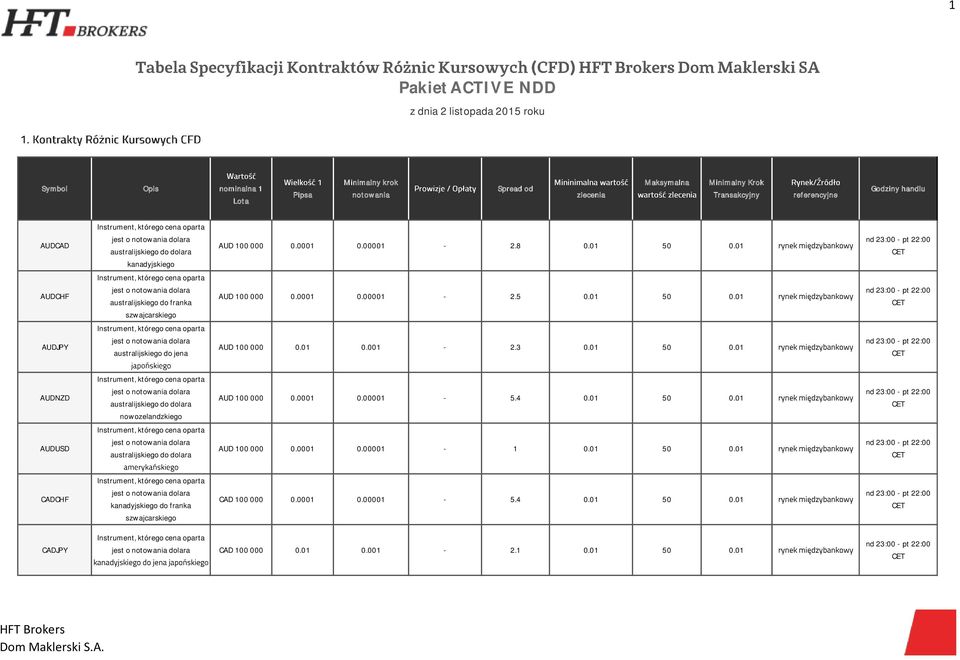 01 0.001-2.3 0.01 50 0.01 AUDNZD australijskiego do dolara nowozelandzkiego AUD 100 000 0.0001 0.00001-5.4 0.01 50 0.01 AUDUSD australijskiego do dolara AUD 100 000 0.0001 0.00001-1 0.