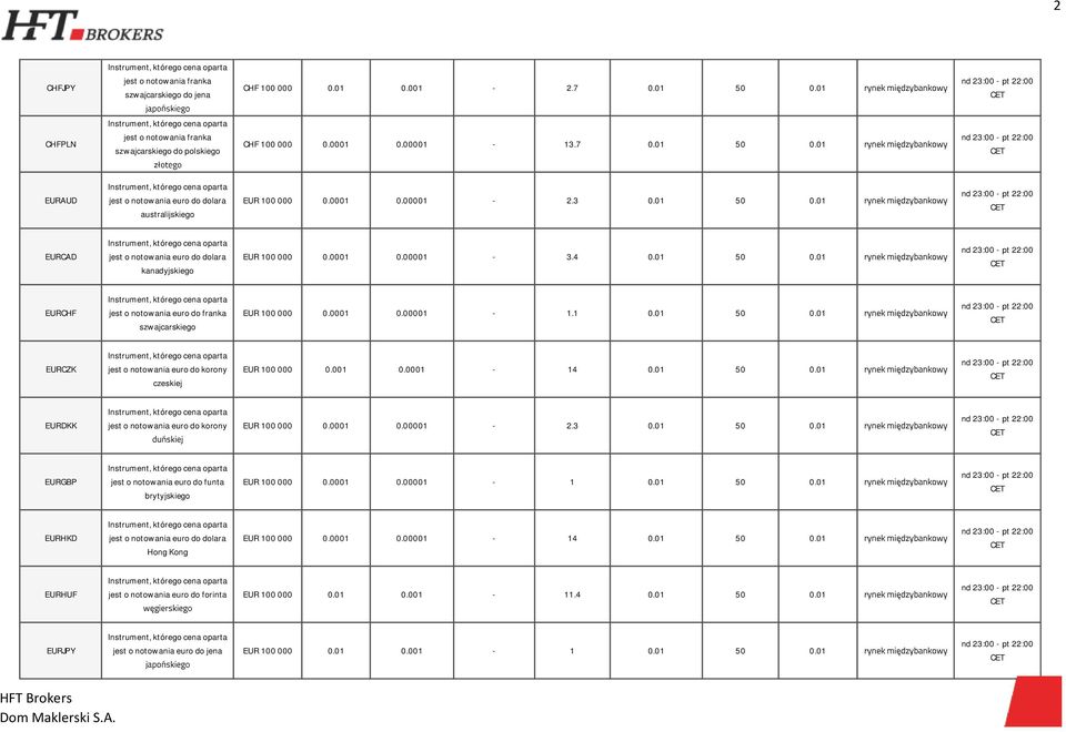 0001 0.00001-1.1 0.01 50 0.01 EURCZK jest o notowania euro do korony czeskiej EUR 100 000 0.001 0.0001-14 0.01 50 0.01 EURDKK jest o notowania euro do korony EUR 100 000 0.0001 0.00001-2.3 0.01 50 0.01 EURGBP jest o notowania euro do funta brytyjskiego EUR 100 000 0.