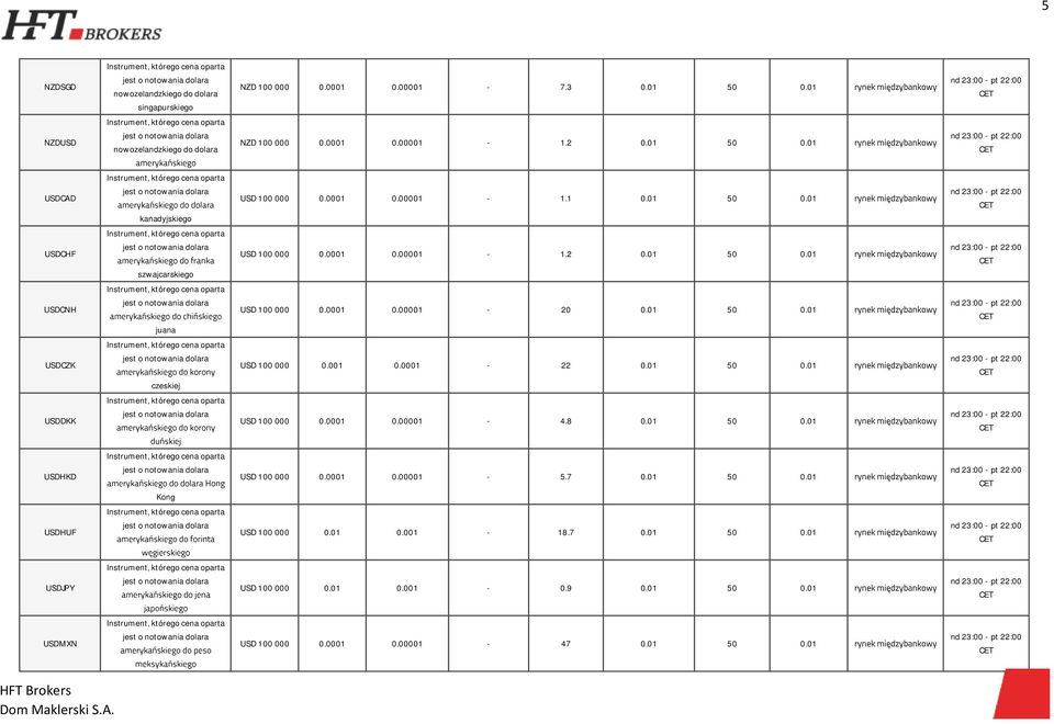 0001 0.00001-20 0.01 50 0.01 USDCZK czeskiej USD 100 000 0.001 0.0001-22 0.01 50 0.01 USDDKK USD 100 000 0.0001 0.00001-4.8 0.01 50 0.01 USDHKD Kong USD 100 000 0.