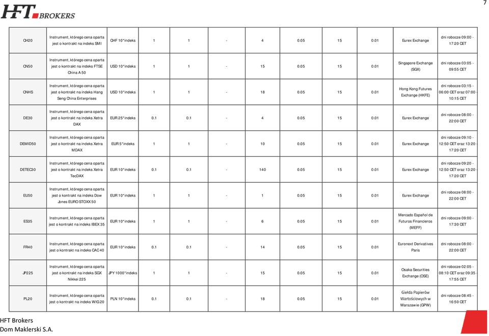 01 Singapore Exchange (SGX) dni robocze 03:05-09:55 CNHS jest o kontrakt na indeks Hang Seng China Enterprises USD 10*indeks 1 1-18 0.05 15 0.