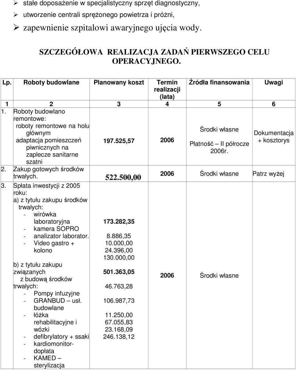 Roboty budowlano remontowe: roboty remontowe na holu głównym adaptacja pomieszczeń piwnicznych na zaplecze sanitarne szatni 2. Zakup gotowych środków 197.525,57 2006 trwałych. 522.500,00 3.