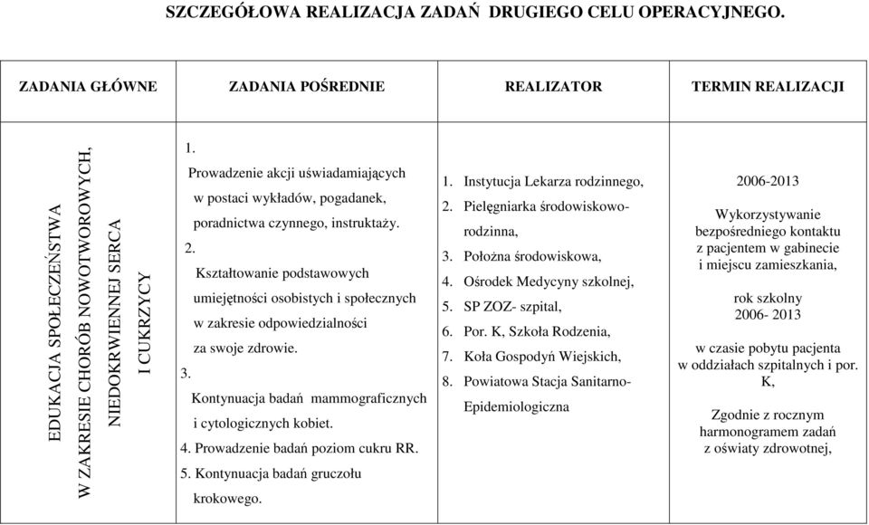 Prowadzenie akcji uświadamiających w postaci wykładów, pogadanek, poradnictwa czynnego, instruktaŝy. 2.