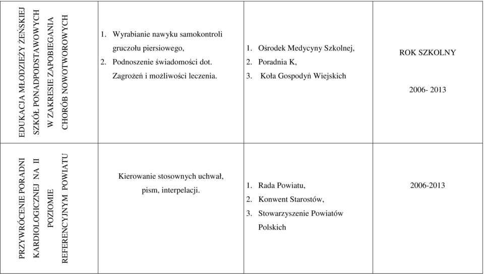 Ośrodek Medycyny Szkolnej, 2. Poradnia K, 3.