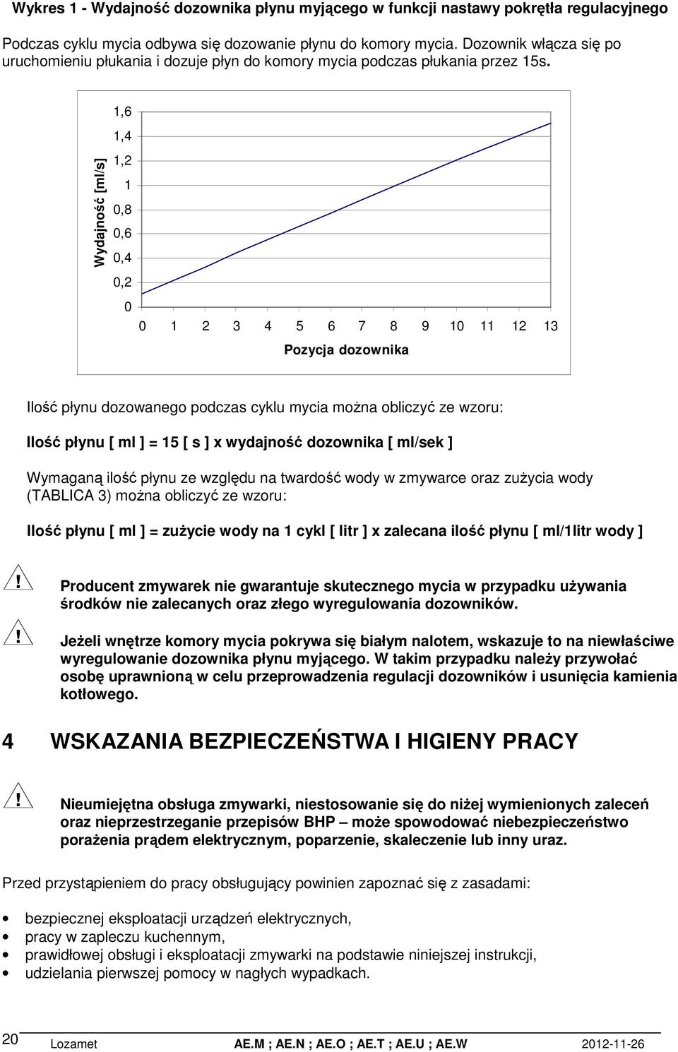 1,6 1,4 Wydajność [ml/s] 1,2 1 0,8 0,6 0,4 0,2 0 0 1 2 3 4 5 6 7 8 9 10 11 12 13 Pozycja dozownika Ilość płynu dozowanego podczas cyklu mycia można obliczyć ze wzoru: Ilość płynu [ ml ] = 15 [ s ] x