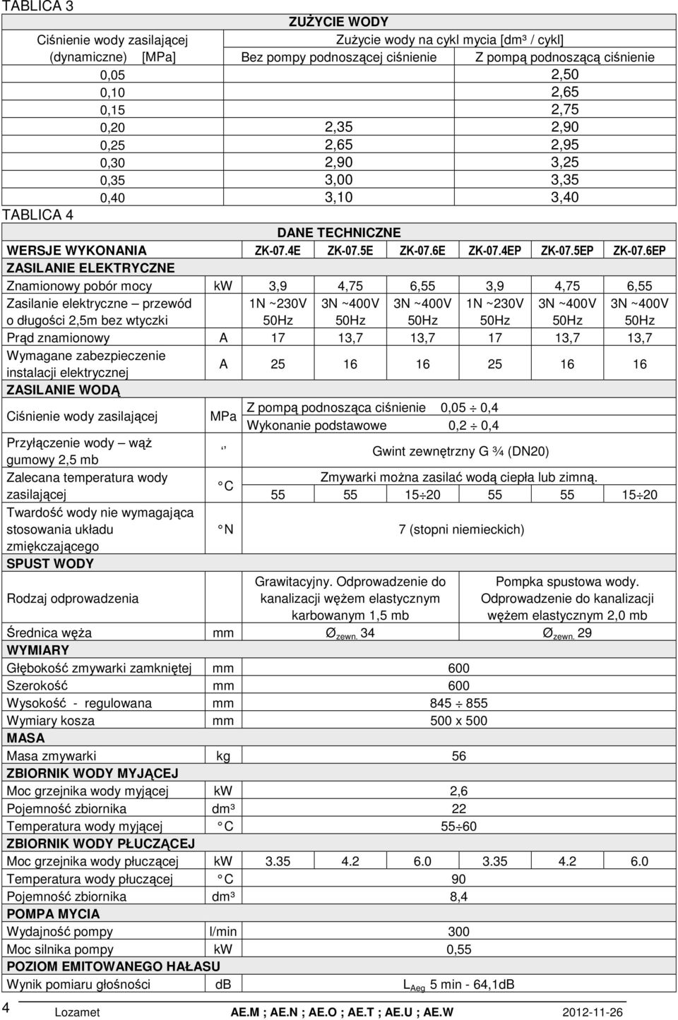 6EP ZASILANIE ELEKTRYCZNE Znamionowy pobór mocy kw 3,9 4,75 6,55 3,9 4,75 6,55 Zasilanie elektryczne przewód o długości 2,5m bez wtyczki 1N ~230V 50Hz 3N ~400V 50Hz 3N ~400V 50Hz 1N ~230V 50Hz 3N