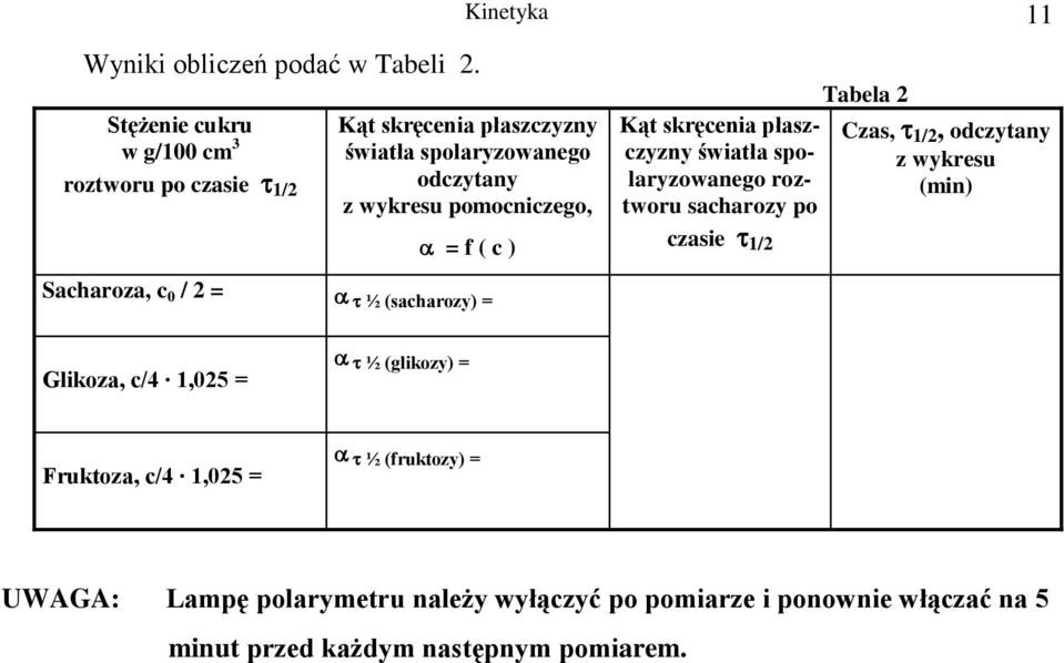 f ( c ) Ką sręcenia płaszczyzny świała spolaryzowanego rozworu sacharozy po czasie /2 Tabela 2 Czas, /2, odczyany z wyresu