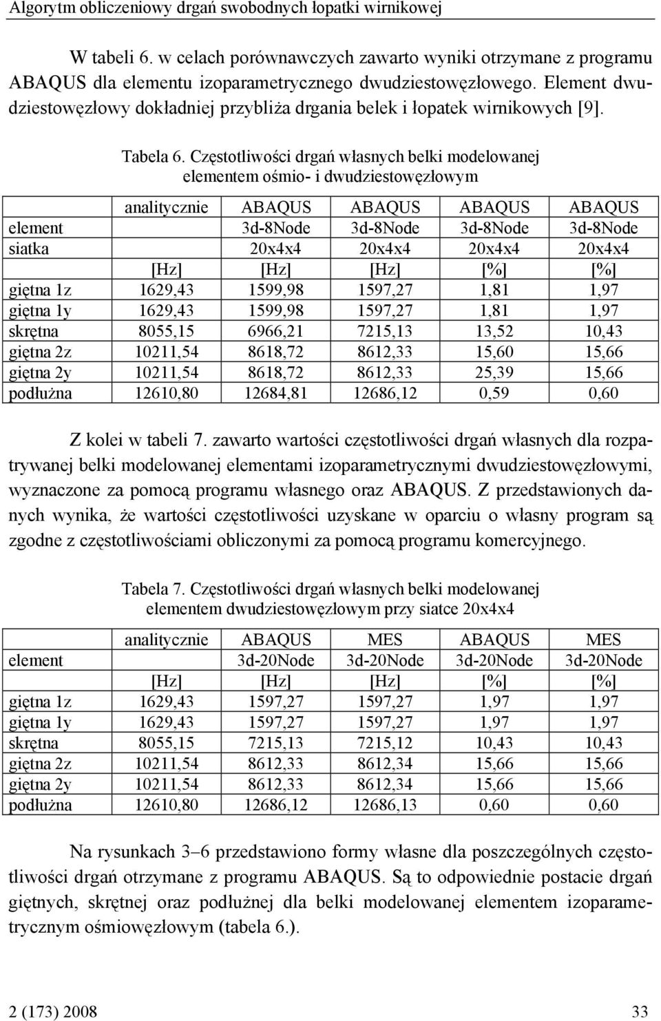 Częstotliwości drgań własnych belki modelowanej elementem ośmio- i dwudziestowęzłowym analitycznie ABAQUS ABAQUS ABAQUS ABAQUS element 3d-Node 3d-Node 3d-Node 3d-Node siatka xx xx xx xx [Hz] [Hz]