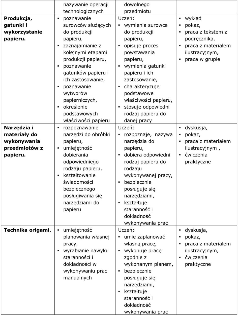 określenie podstawowych właściwości papieru narzędzi do obróbki papieru, dobierania odpowiedniego rodzaju papieru, świadomości bezpiecznego posługiwania się narzędziami do papieru planowania własnej