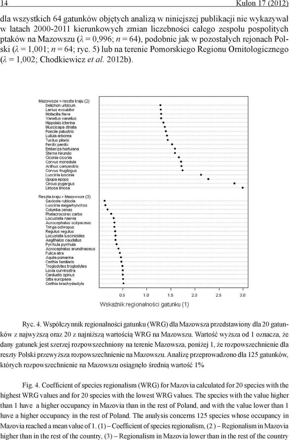 Współczynnik regionalności gatunku (WRG) dla Mazowsza przedstawiony dla gatunków z najwyższą oraz z najniższą wartością WRG na Mazowszu.