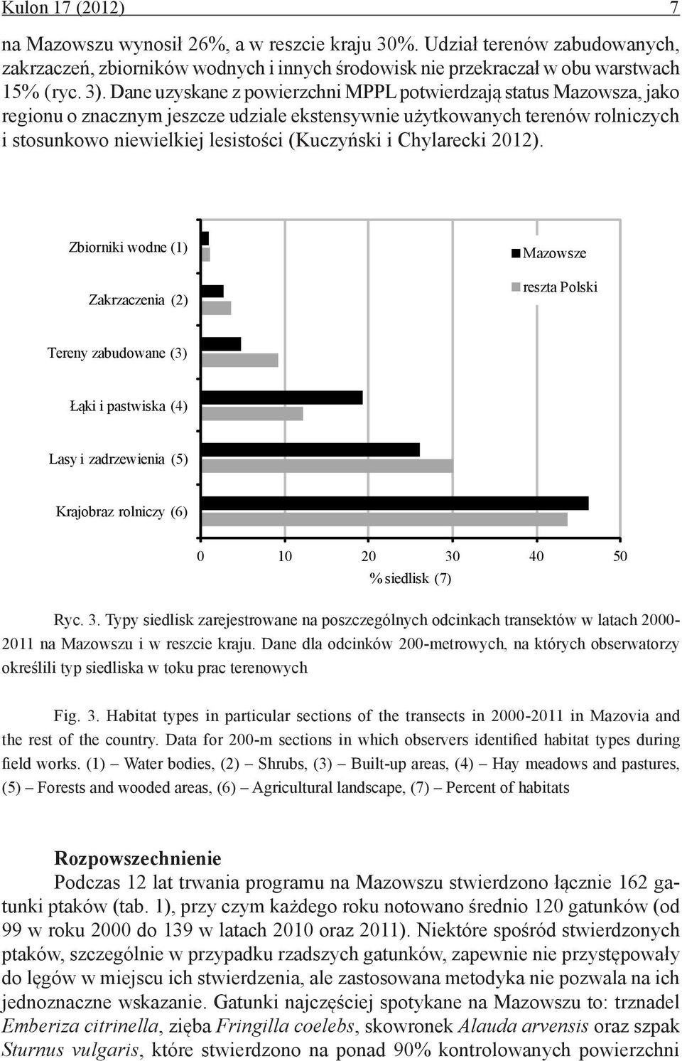 Chylarecki ). Zbiorniki wodne () Zakrzaczenia () Mazowsze reszta Polski Tereny zabudowane (3) Łąki i pastwiska (4) Lasy i zadrzewienia (5) Krajobraz rolniczy (6) 3 