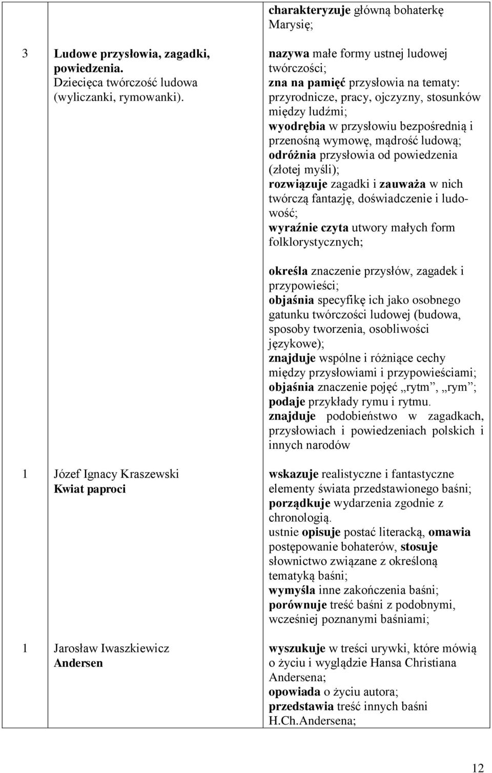 przyrodnicze, pracy, ojczyzny, stosunków między ludźmi; wyodrębia w przysłowiu bezpośrednią i przenośną wymowę, mądrość ludową; odróżnia przysłowia od powiedzenia (złotej myśli); rozwiązuje zagadki i