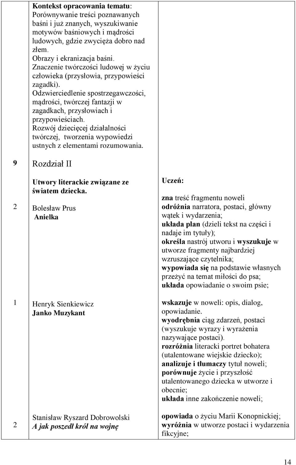 Rozwój dziecięcej działalności twórczej, tworzenia wypowiedzi ustnych z elementami rozumowania. 9 2 2 Rozdział II Utwory literackie związane ze światem dziecka.