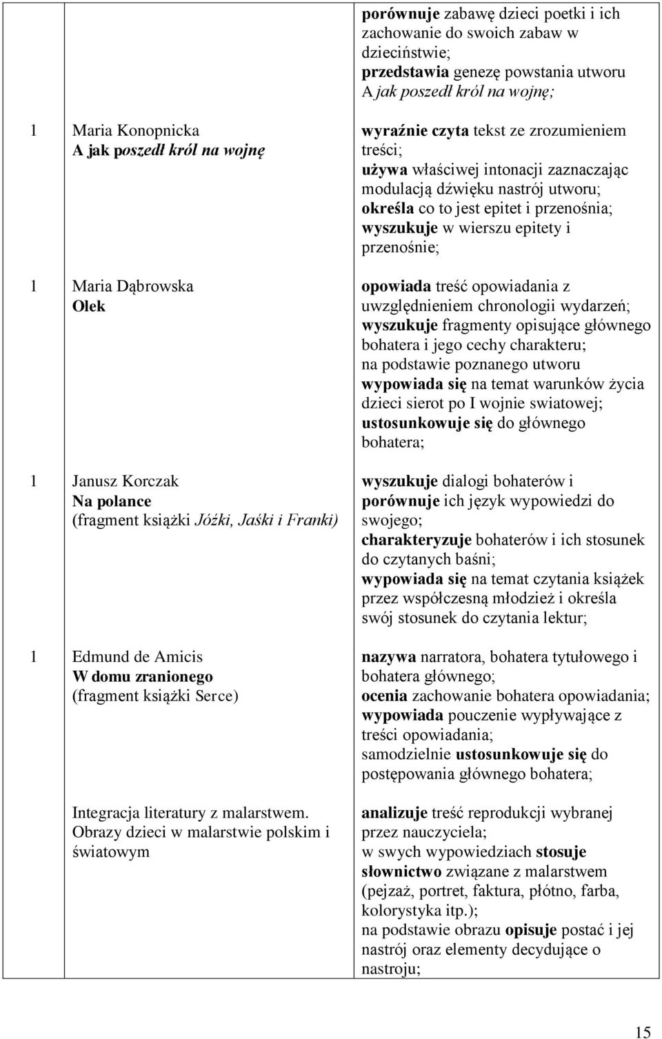 Obrazy dzieci w malarstwie polskim i światowym porównuje zabawę dzieci poetki i ich zachowanie do swoich zabaw w dzieciństwie; przedstawia genezę powstania utworu A jak poszedł król na wojnę;