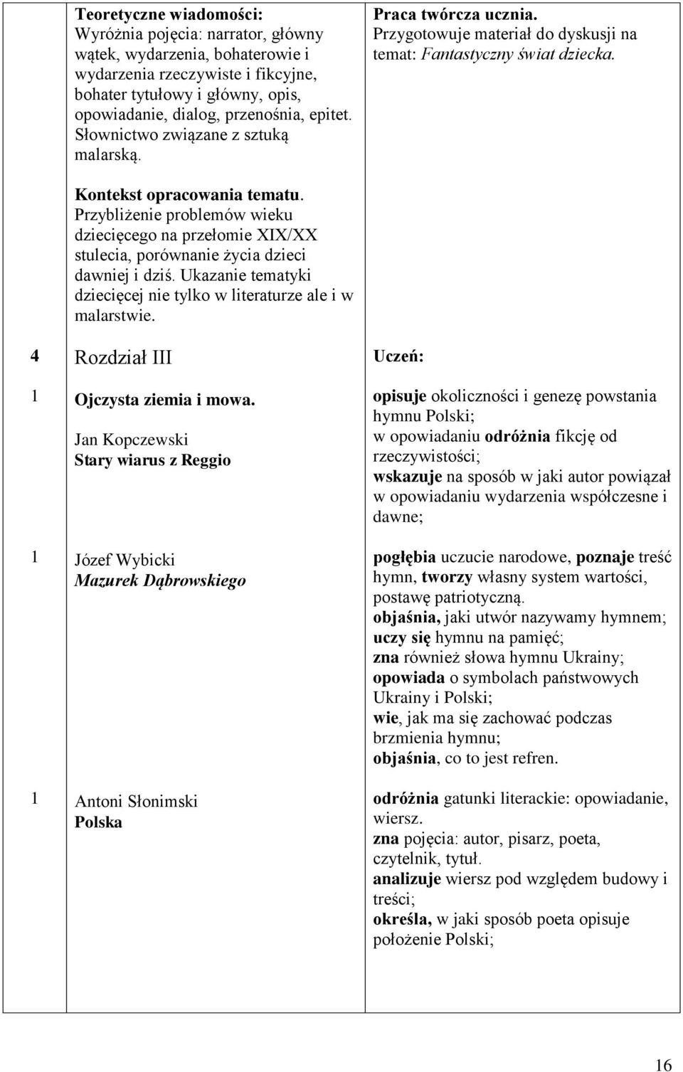 Przybliżenie problemów wieku dziecięcego na przełomie XIX/XX stulecia, porównanie życia dzieci dawniej i dziś. Ukazanie tematyki dziecięcej nie tylko w literaturze ale i w malarstwie.