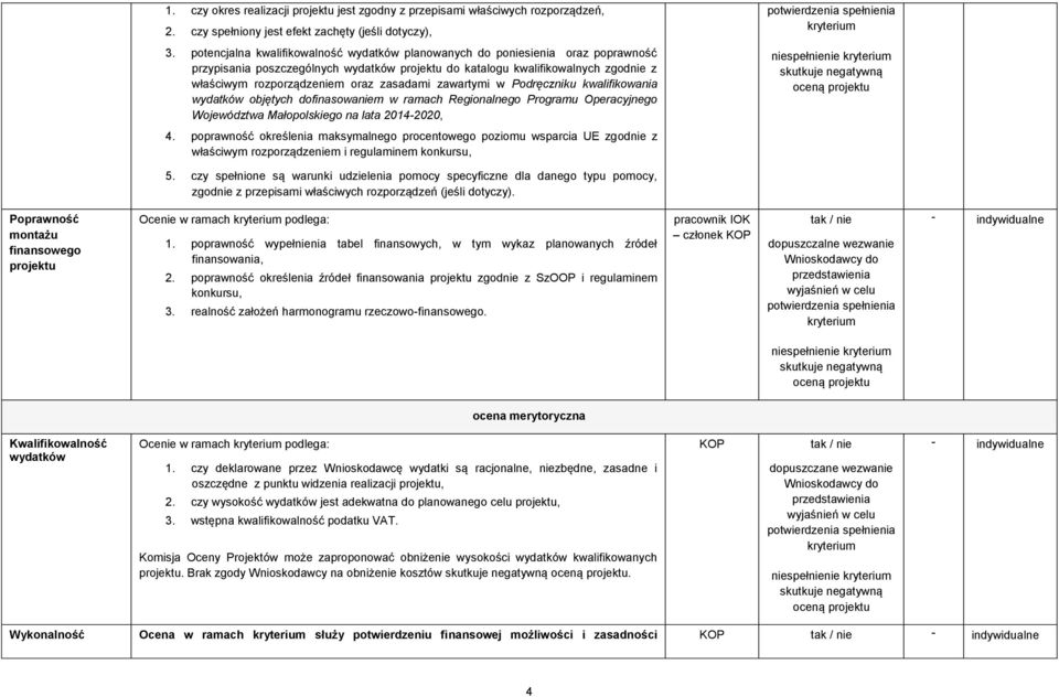 zasadami zawartymi w Podręczniku kwalifikowania wydatków objętych dofinasowaniem w ramach Regionalnego Programu Operacyjnego Województwa Małopolskiego na lata 2014-2020, 4.