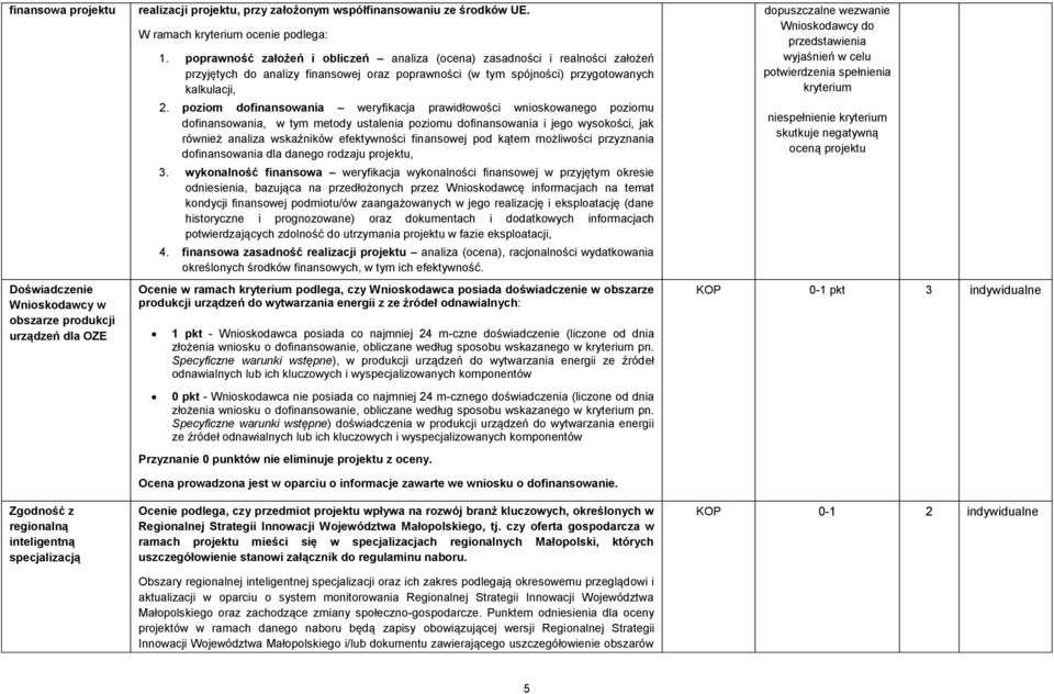 poprawność założeń i obliczeń analiza (ocena) zasadności i realności założeń przyjętych do analizy finansowej oraz poprawności (w tym spójności) przygotowanych kalkulacji, 2.