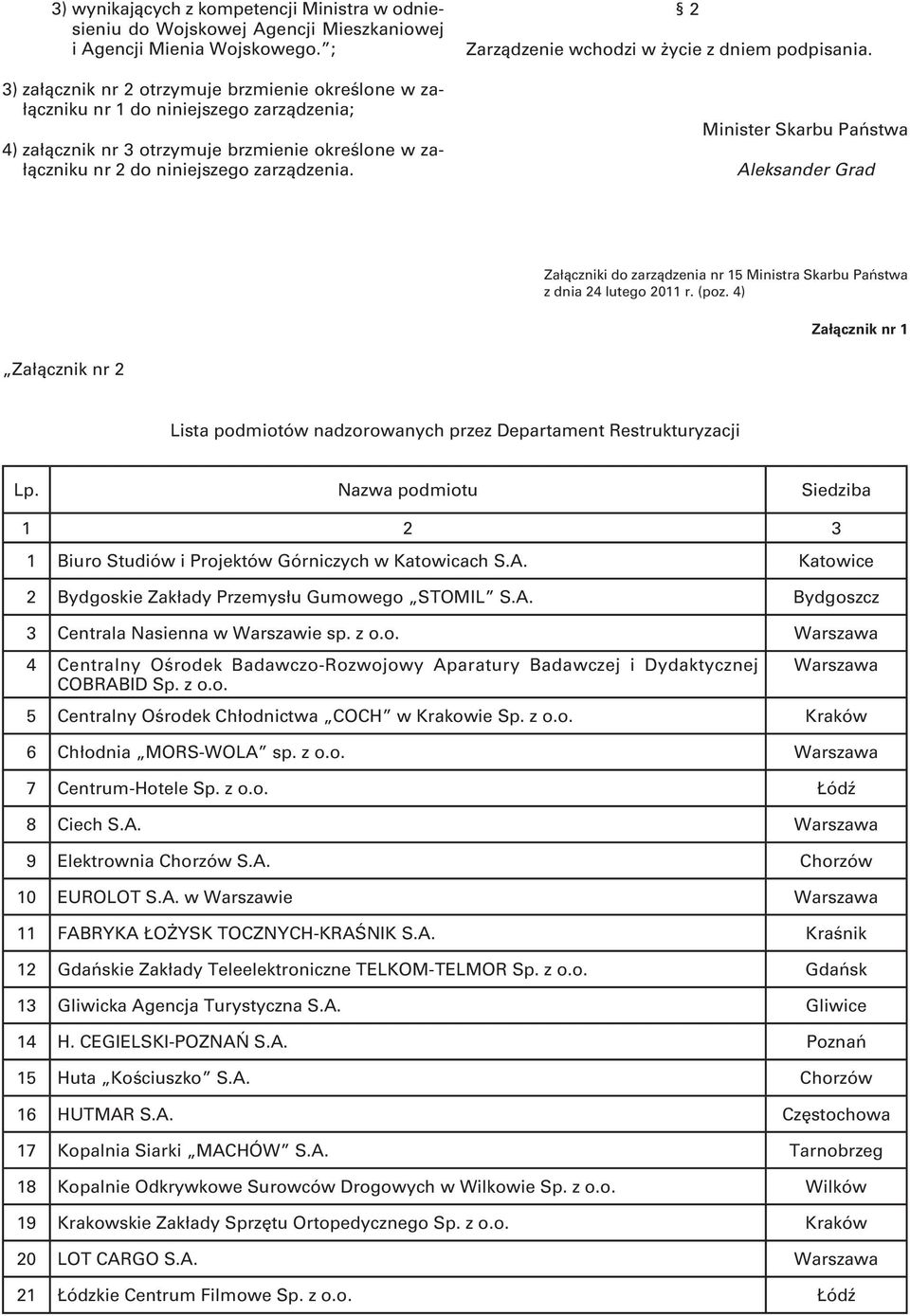 2 Zarządzenie wchodzi w życie z dniem podpisania. Minister Skarbu Państwa Aleksander Grad Załączniki do zarządzenia nr 15 Ministra Skarbu Państwa z dnia 24 lutego 2011 r. (poz.