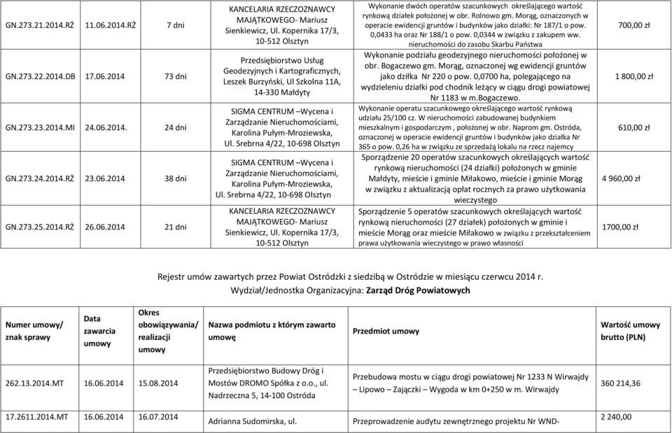 Pułym-Mroziewska, Ul. Srebrna 4/22, 10-698 Olsztyn SIGMA CENTRUM Wycena i Zarządzanie Nieruchomościami, Karolina Pułym-Mroziewska, Ul.