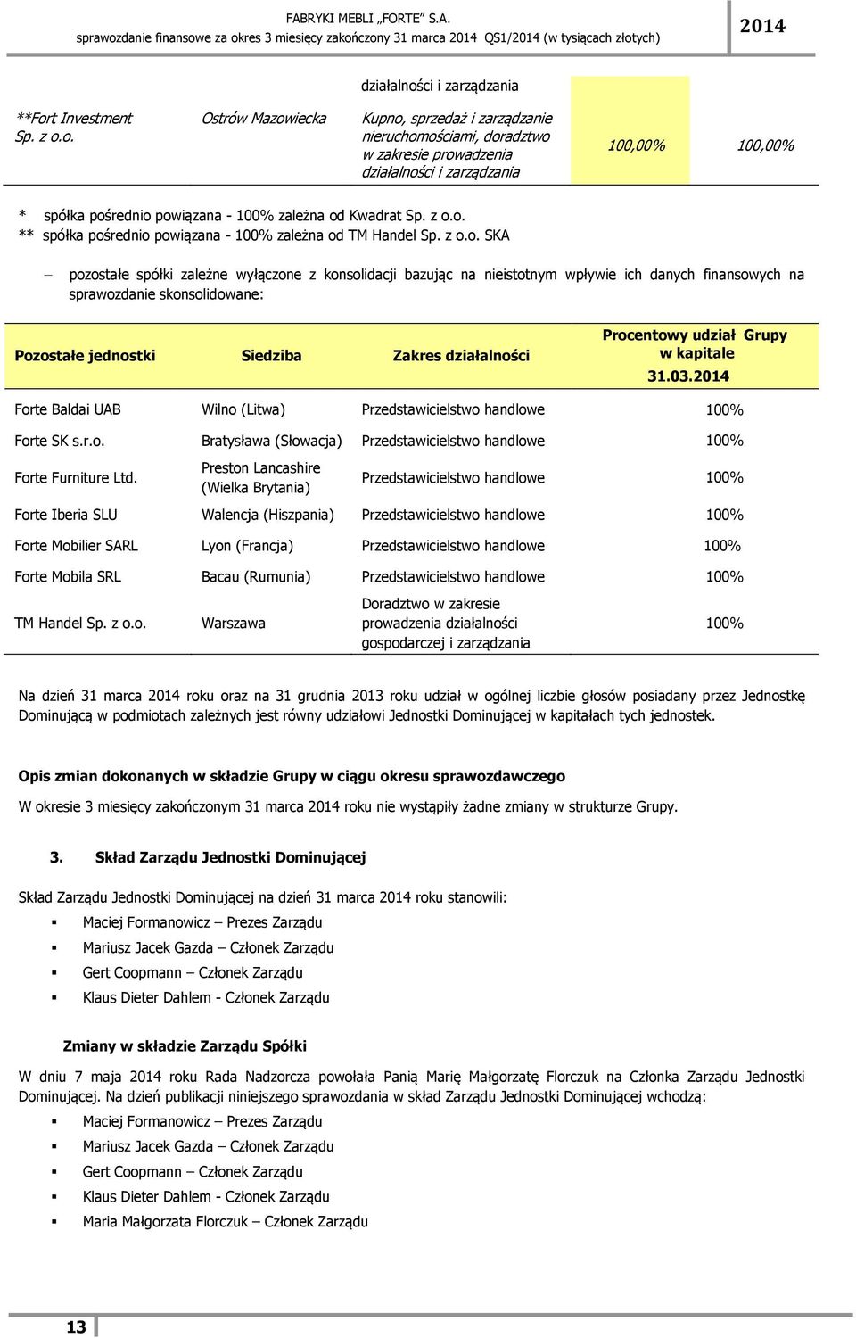 t Investment Sp. z o.