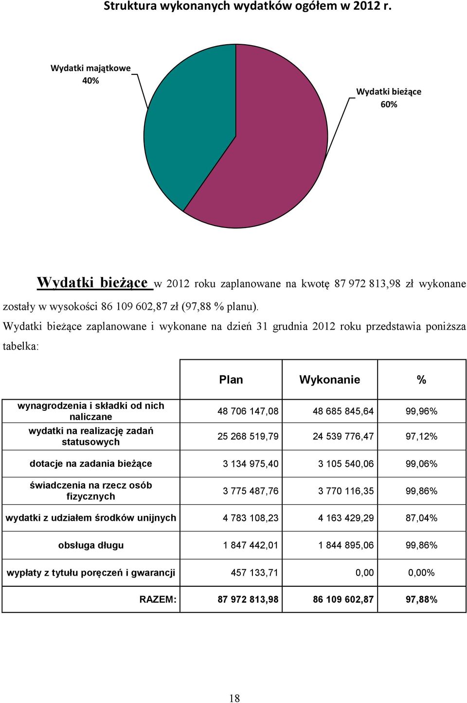 Wydatki bieżące zaplanowane i wykonane na dzień 31 grudnia 2012 roku przedstawia poniższa tabelka: Plan Wykonanie % wynagrodzenia i składki od nich naliczane wydatki na realizację zadań statusowych