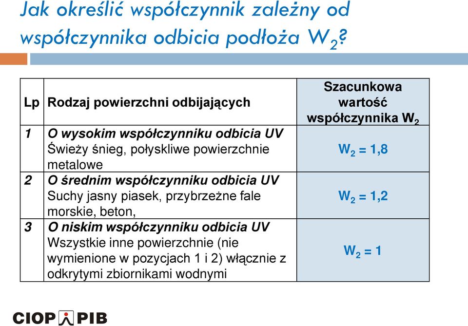 O średnim współczynniku odbicia UV Suchy jasny piasek, przybrzeżne fale morskie, beton, 3 O niskim współczynniku