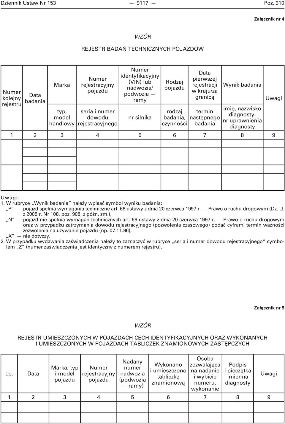 identyfikacyjny (VIN) lub nadwozia/ podwozia ramy nr silnika Rodzaj pojazdu rodzaj badania, czynności Data pierwszej rejestracji w kraju/za granicą termin następnego badania Wynik badania imię,