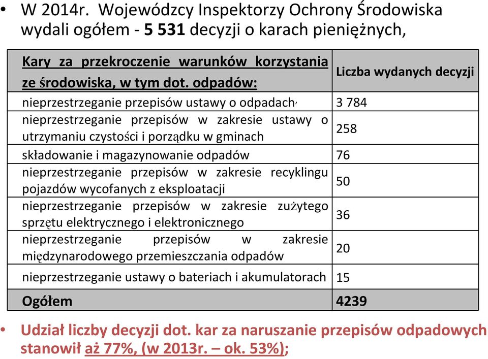 nieprzestrzeganie przepisów w zakresie recyklingu 50 pojazdów wycofanych z eksploatacji nieprzestrzeganie przepisów w zakresie zużytego 36 sprzętu elektrycznego i elektronicznego nieprzestrzeganie