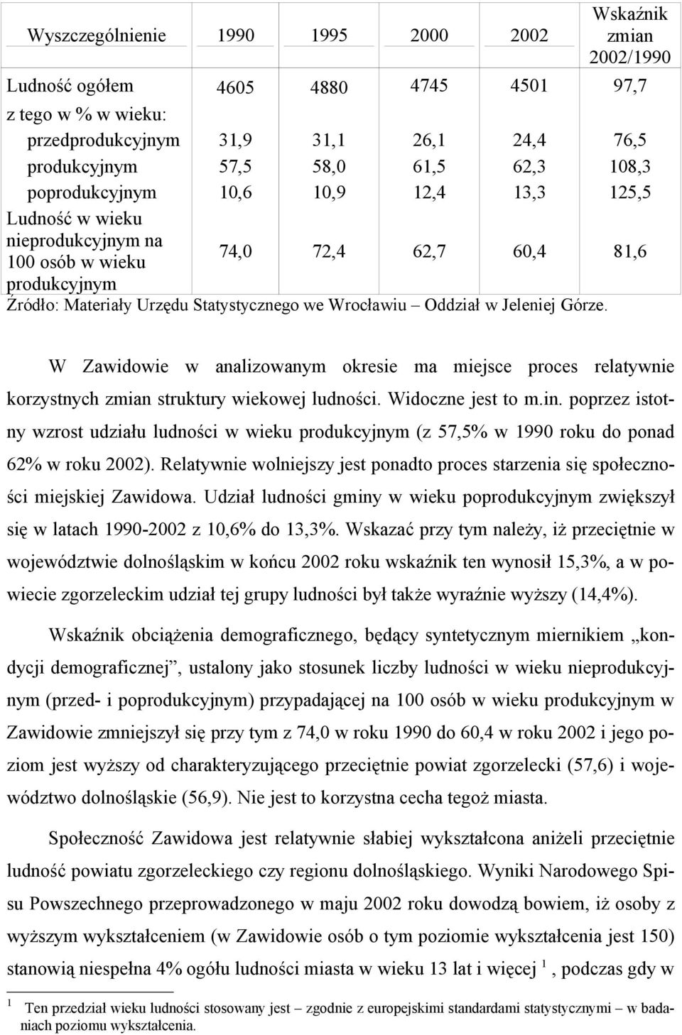 W Zawidwie w analizwanym kresie ma miejsce prces relatywnie krzystnych zmian struktury wiekwej ludnści. Widczne jest t m.in.