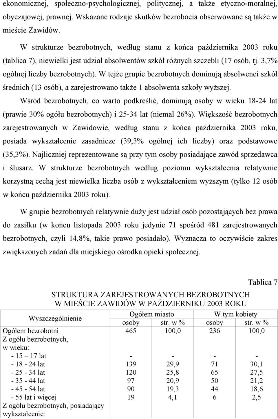 W tejże grupie bezrbtnych dminują abslwenci szkół średnich (13 sób), a zarejestrwan także 1 abslwenta szkły wyższej.