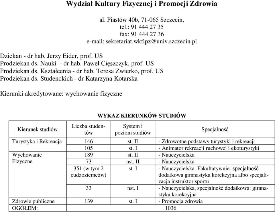 Kształcenia - dr hab. Teresa Zwierko, prof. US Prodziekan ds.