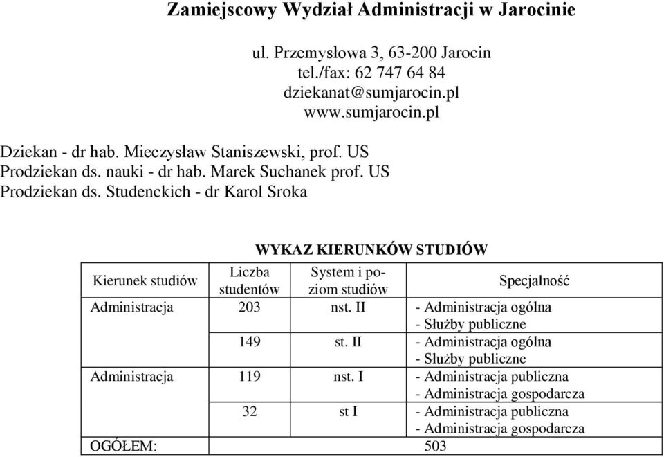 nauki - dr hab. Marek Suchanek prof. US Prodziekan ds.