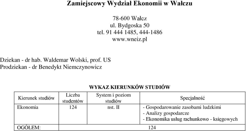 US Prodziekan - dr Benedykt Niemczynowicz Liczba System i poziom studentów studiów