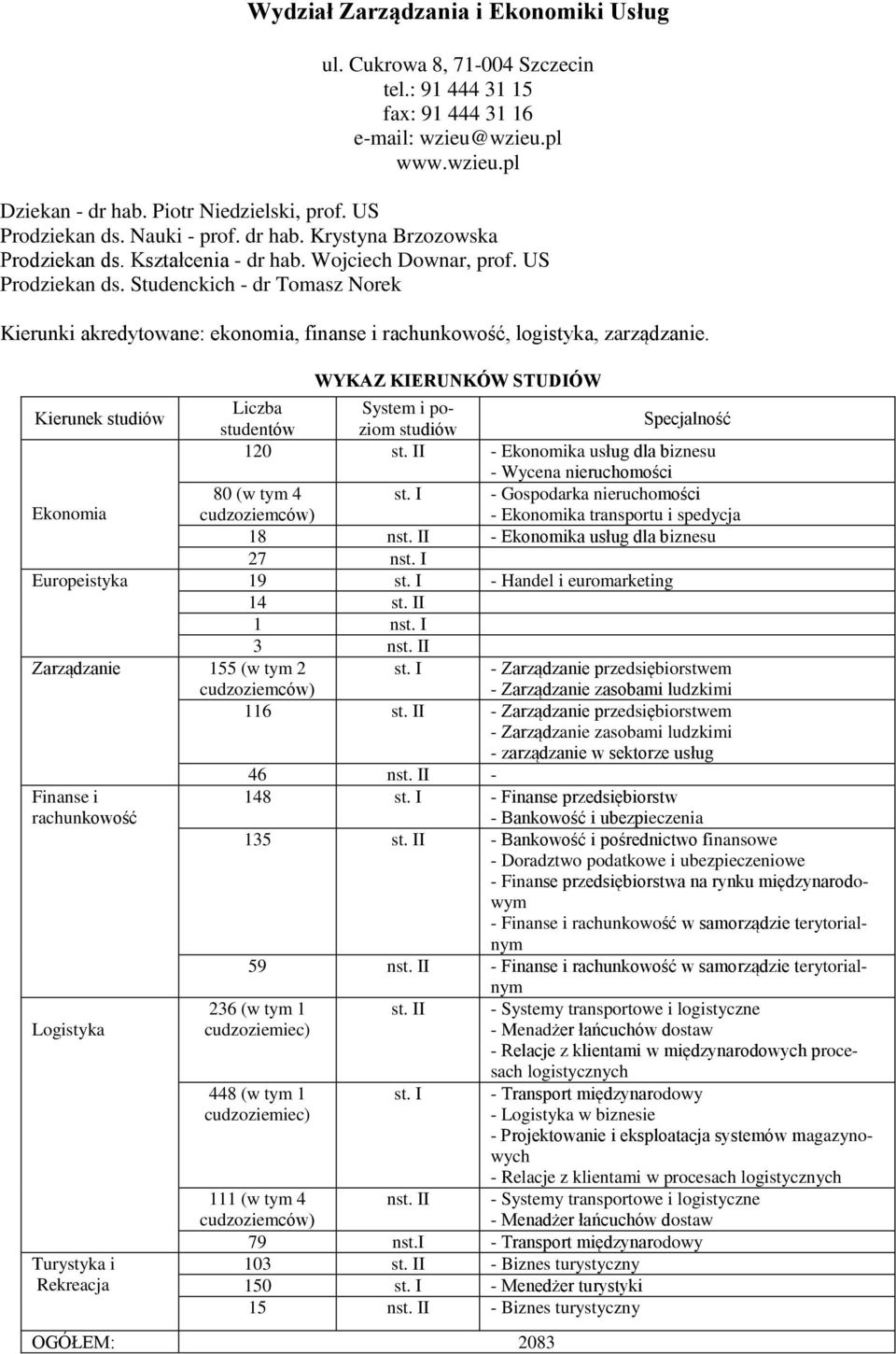 Studenckich - dr Tomasz Norek Kierunki akredytowane: ekonomia, finanse i rachunkowość, logistyka, zarządzanie.