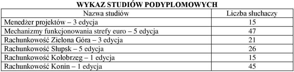 47 Rachunkowość Zielona Góra 3 edycja 21 Rachunkowość Słupsk 5