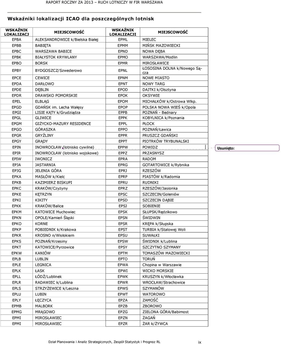 ŁOSOSINA DOLNA k/nowego Sącza EPCE CEWICE EPNM NOWE MIASTO EPDA DARŁOWO EPNT NOWY TARG EPDE DĘBLIN EPOD DAJTKI k/olsztyna EPDR DRAWSKO POMORSKIE EPOK OKSYWIE EPEL ELBLĄG EPOM MICHAŁKÓW k/ostrowa Wlkp.