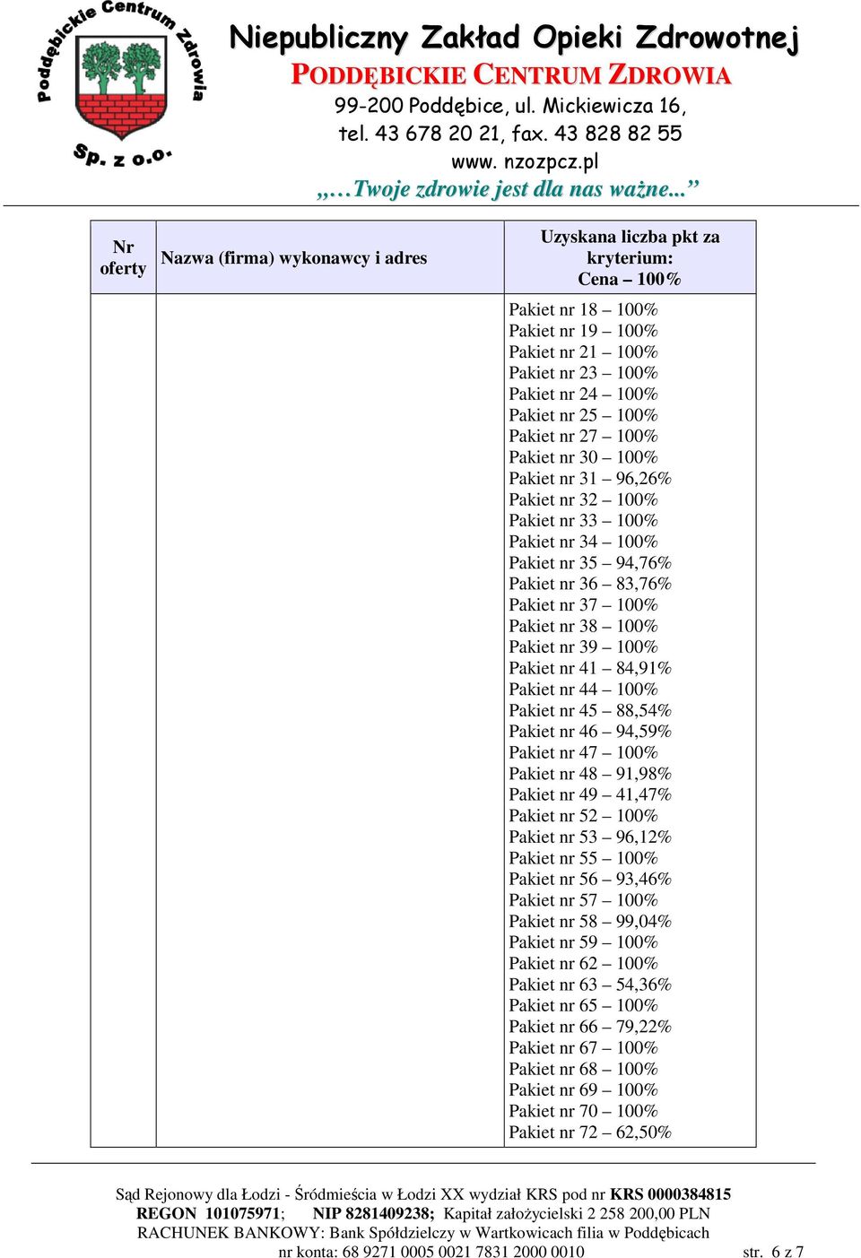 Pakiet nr 48 91,98% Pakiet nr 49 41,47% Pakiet nr 52 Pakiet nr 53 96,12% Pakiet nr 55 Pakiet nr 56 93,46% Pakiet nr 57 Pakiet nr 58 99,04% Pakiet nr 59 Pakiet nr 62