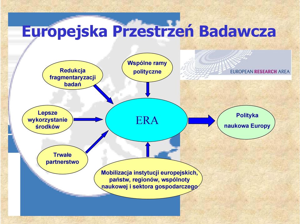 Polityka naukowa Europy Trwałe partnerstwo Mobilizacja