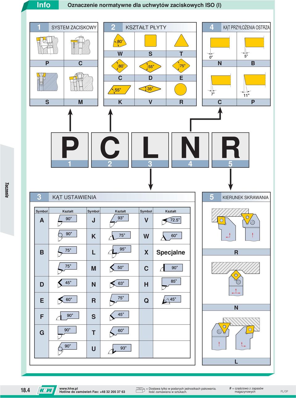 C2 L3 N4 R5 3 KĄT USTAWIENIA 5 KIERUNEK SKRAWANIA Symbol Kształt Symbol