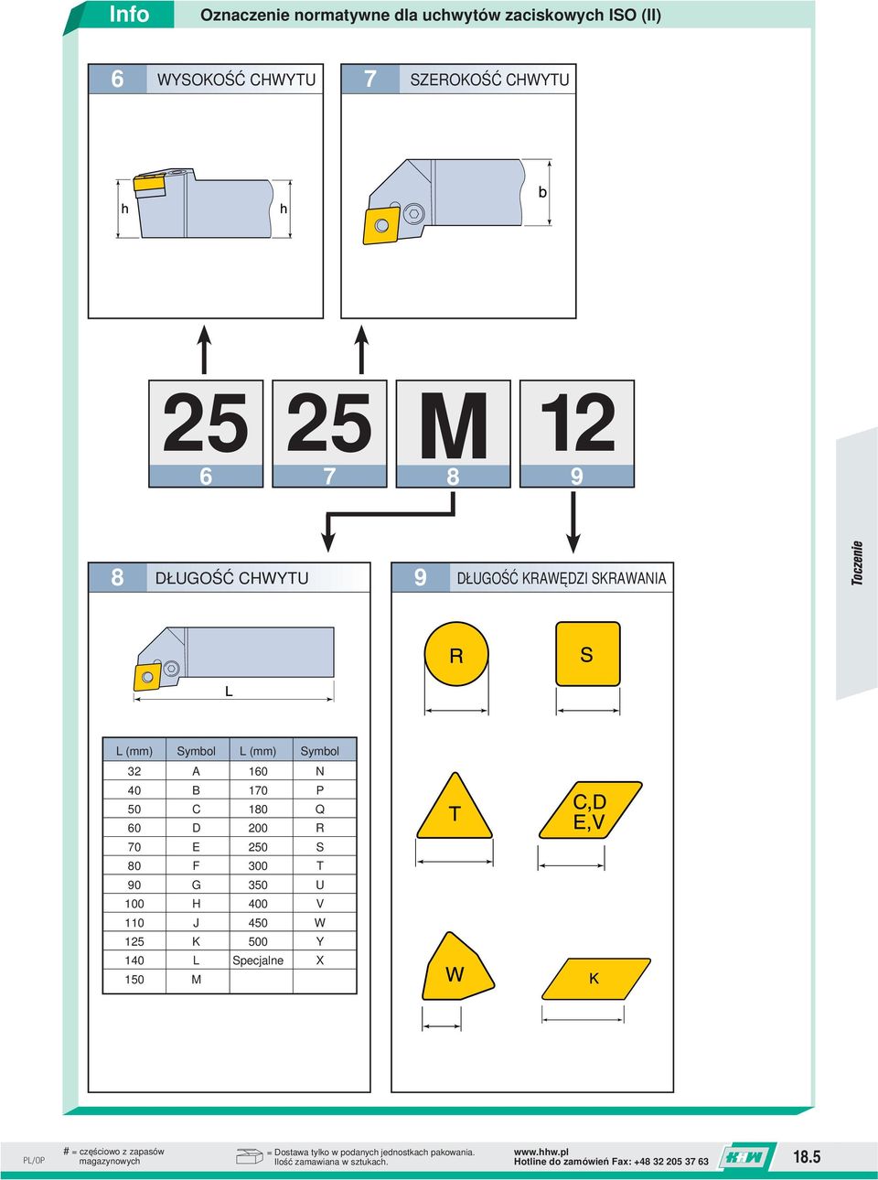 KRAWĘDZI SKRAWANIA L (mm) Symbol L (mm) Symbol 32 A 16 N 4 B 17 P 5 C 18 Q 6