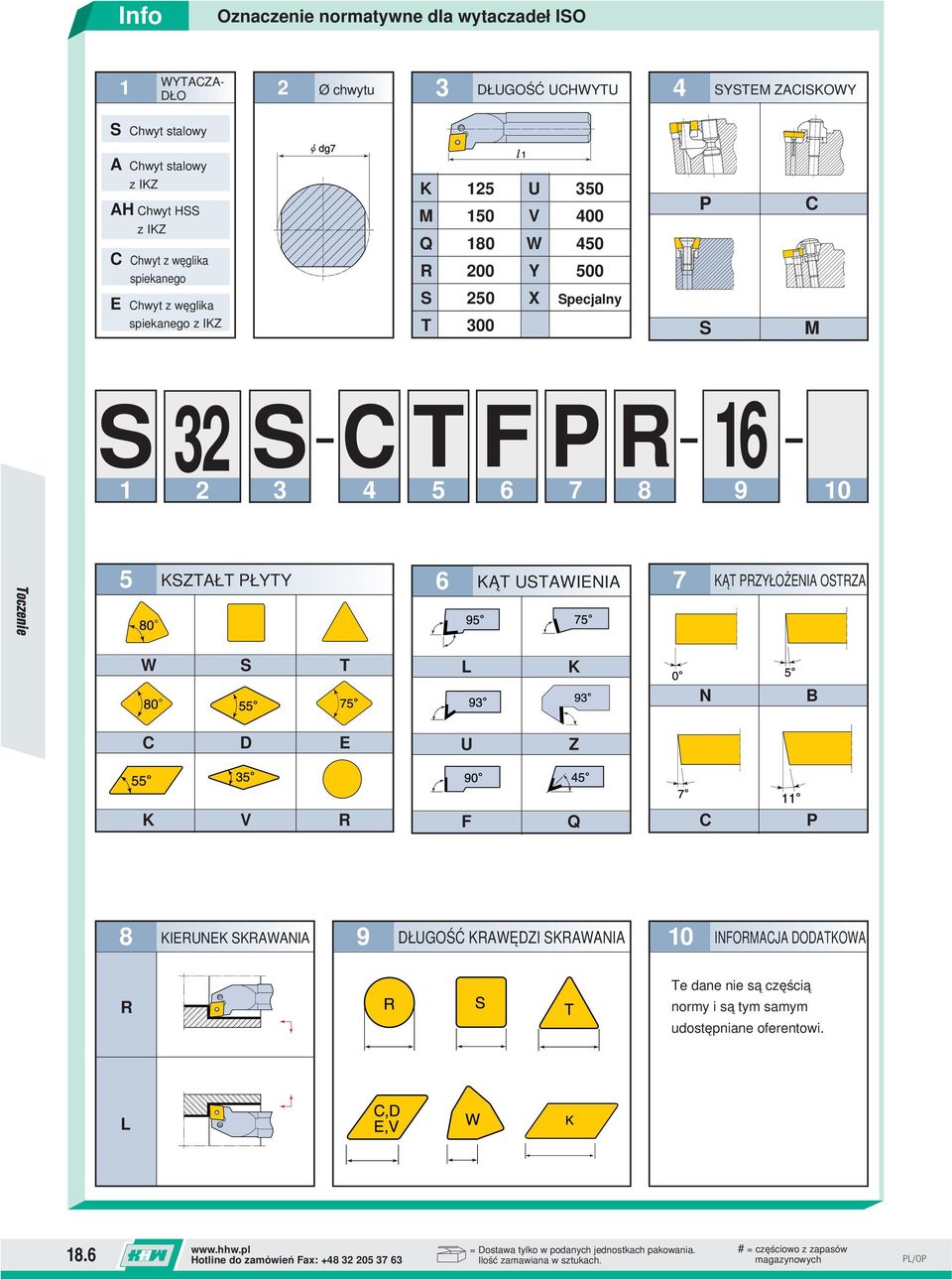 3 P S C M S1 322 S3 C4 T5 F6 P7 R8 169 1 5 KSZTAŁT PŁYTY 6 KĄT USTAWIENIA 7 KĄT PRZYŁOŻENIA OSTRZA W S T L K N B C D E U Z K V R F Q C P 8