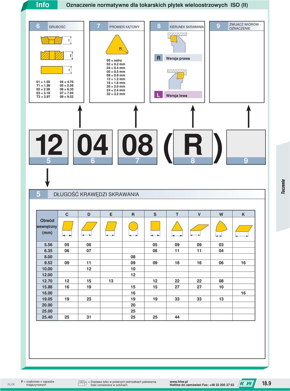 4 mm 32 = 3.2 mm R L Wersja prawa Wersja lewa 125 46 8 ( ) 7 R8 9 5 DŁUGOŚĆ KRAWĘDZI SKRAWANIA Obwód wewnętrzny (mm) C D E R S T V W K 5.56 5 6 5 9 9 3 6.