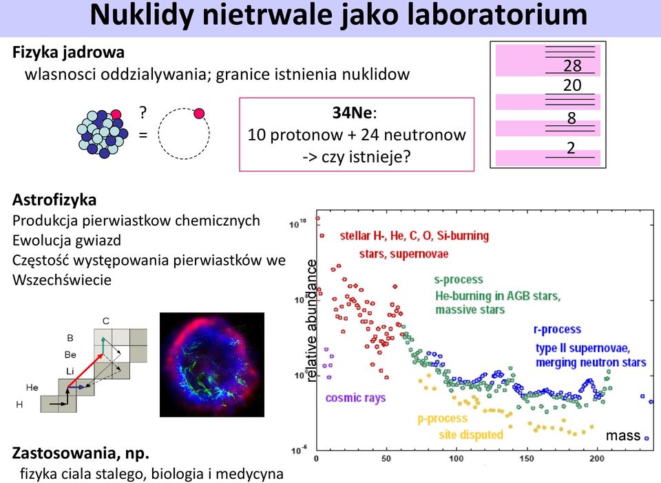 = Astrofizyka Produkcja pierwiastkow chemicznych Ewolucja gwiazd Częstość występowania