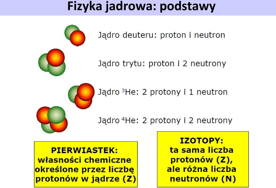 podstawy