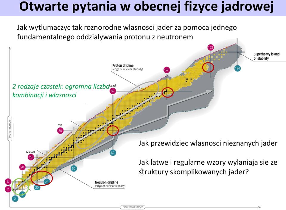 czastek: ogromna liczba kombinacji i wlasnosci Jak przewidziec wlasnosci nieznanych