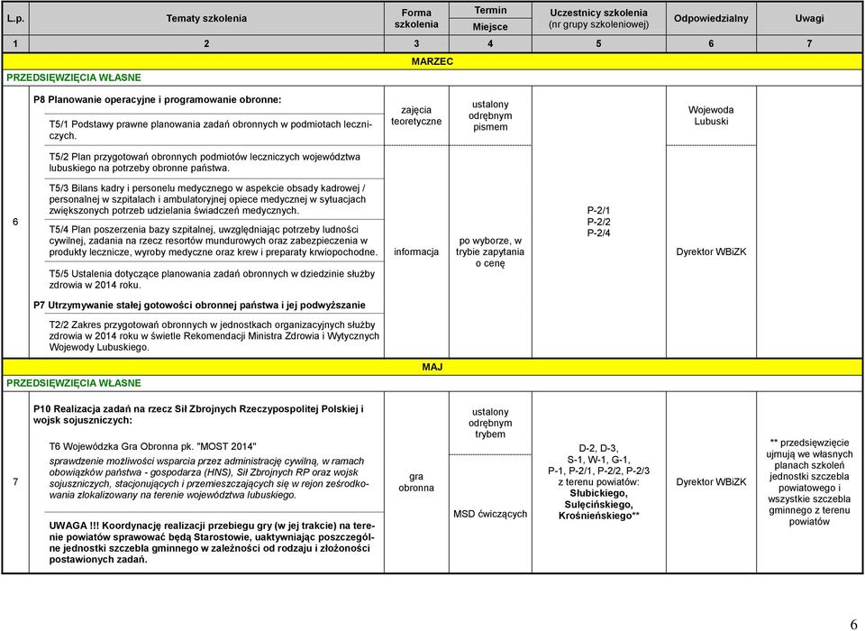 zajęcia teoretyczne odrębnym pismem Wojewoda Lubuski T5/2 Plan przygotowań obronnych podmiotów leczniczych województwa lubuskiego na potrzeby obronne państwa.