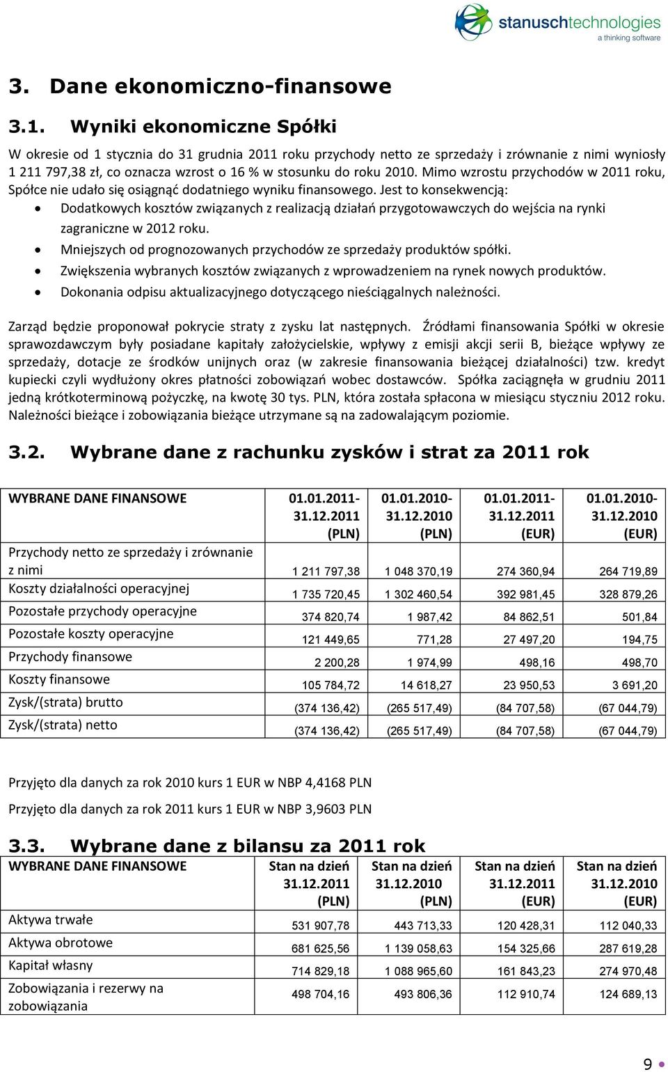 Mimo wzrostu przychodów w 2011 roku, Spółce nie udało się osiągnąć dodatniego wyniku finansowego.