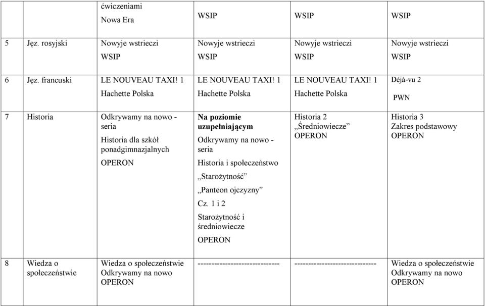 1 Déjà-vu 2 PWN 7 Historia Odkrywamy na nowo - seria Historia dla szkół ponadgimnazjalnych uzupełniającym Odkrywamy na nowo - seria